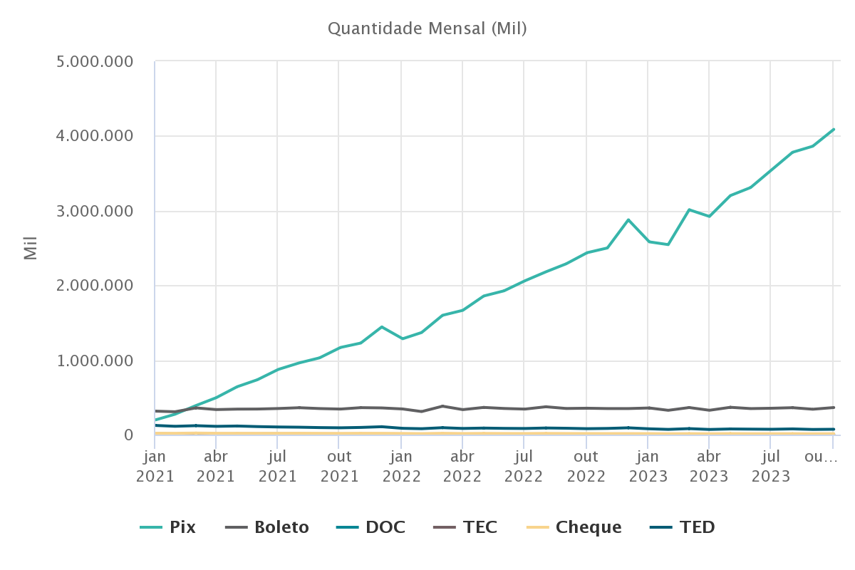 GRAFICO