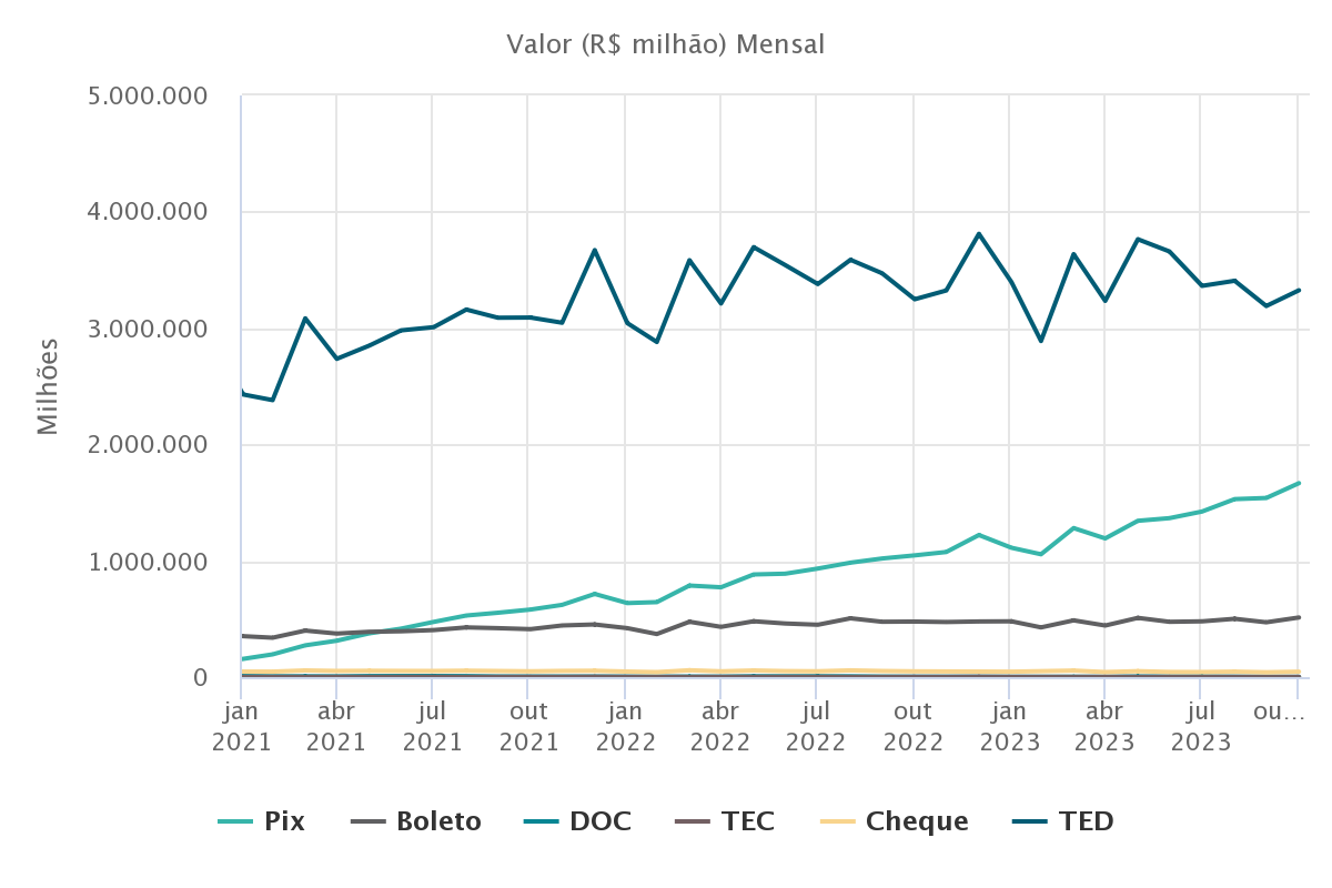 GRAFICO 2