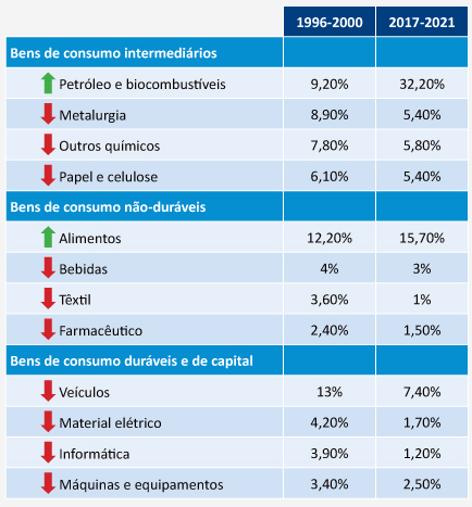 ibre