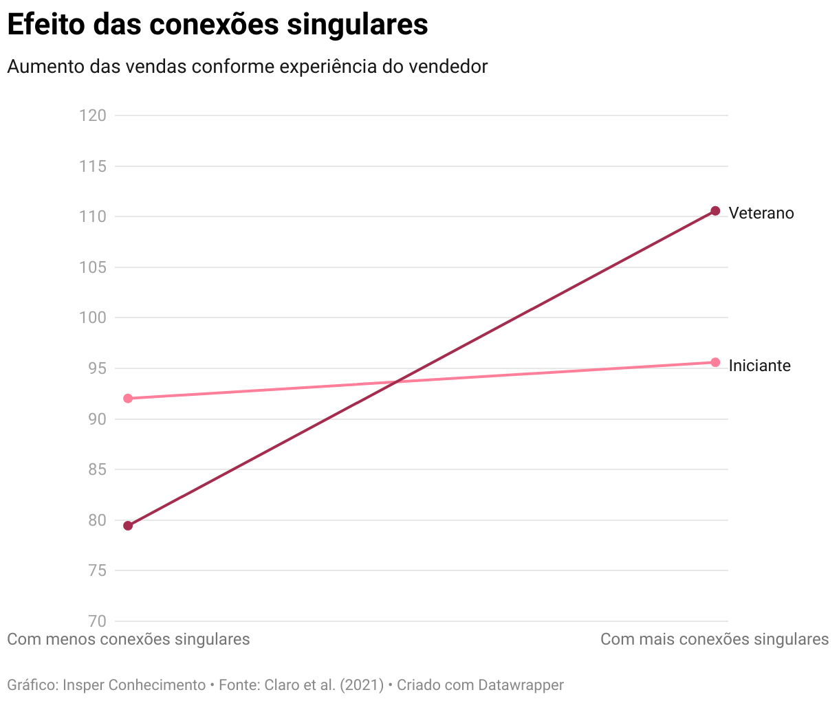 efeito-das-conex-es-singulares