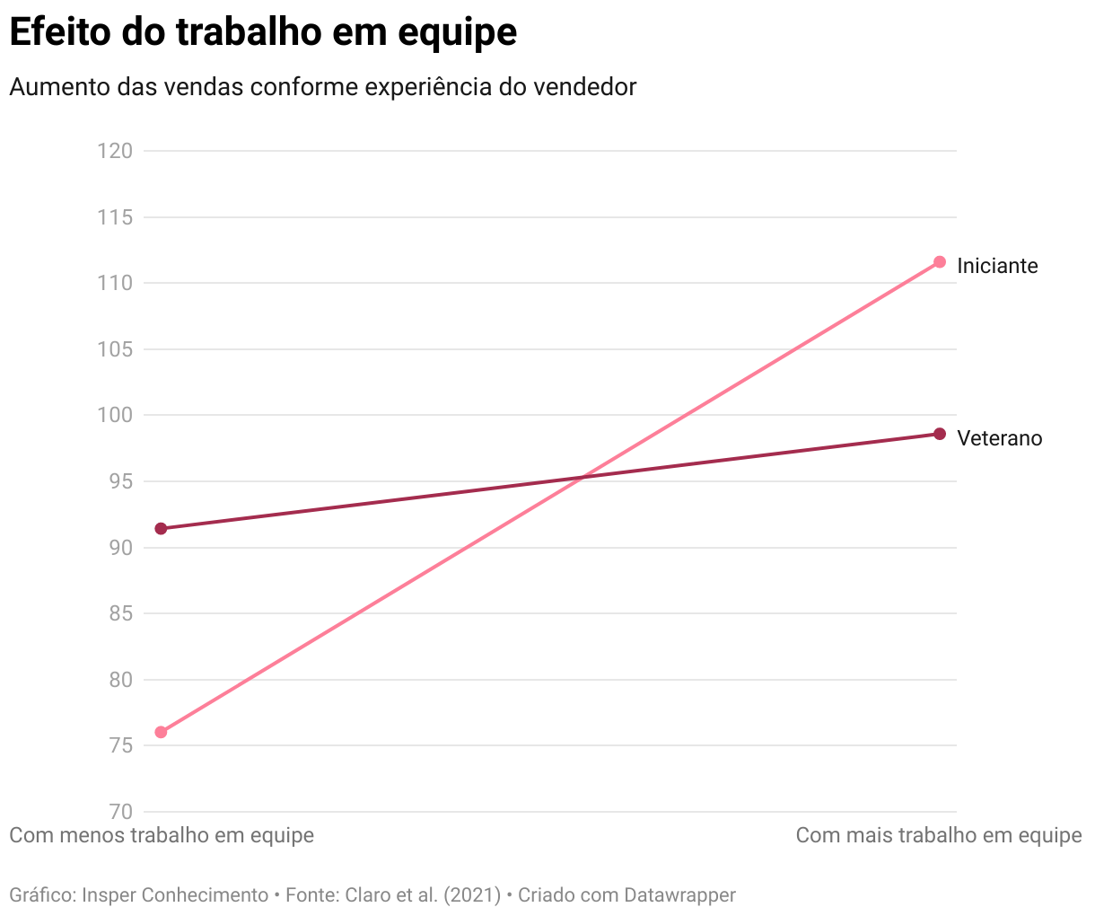 efeito-do-trabalho-em-equipe