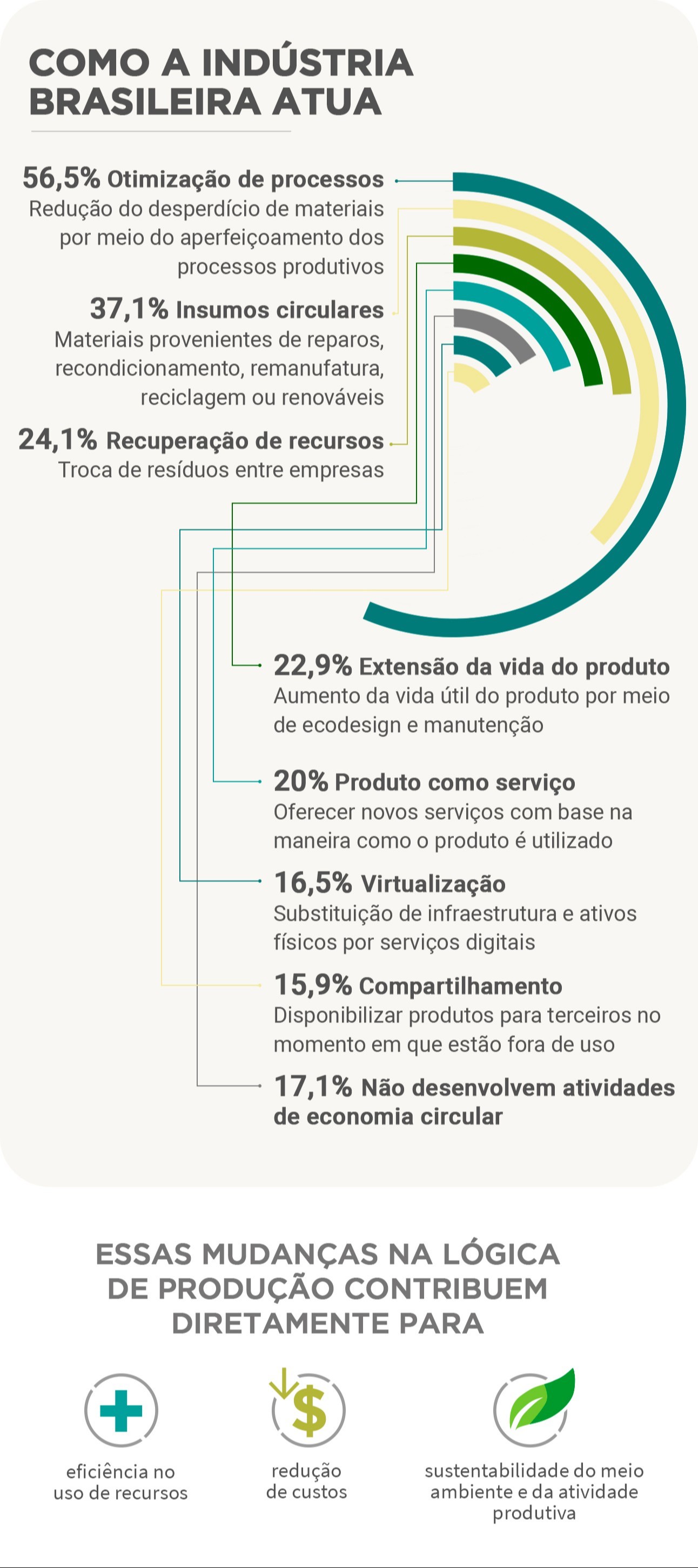 graficoknduron