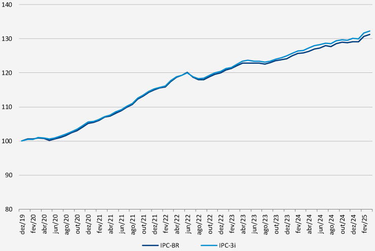 cesta consumo ibre (1)