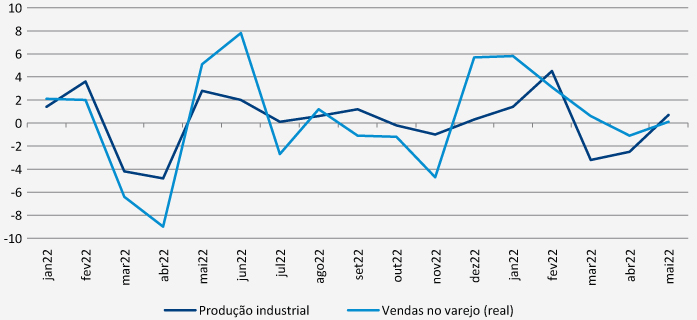 ibre