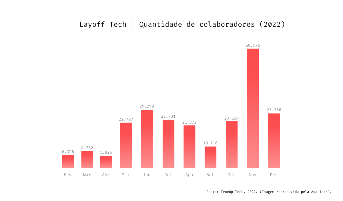 Gráfico 2 - Layoffs (Quantidade de Colaboradores)