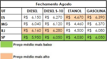 Sudeste-1