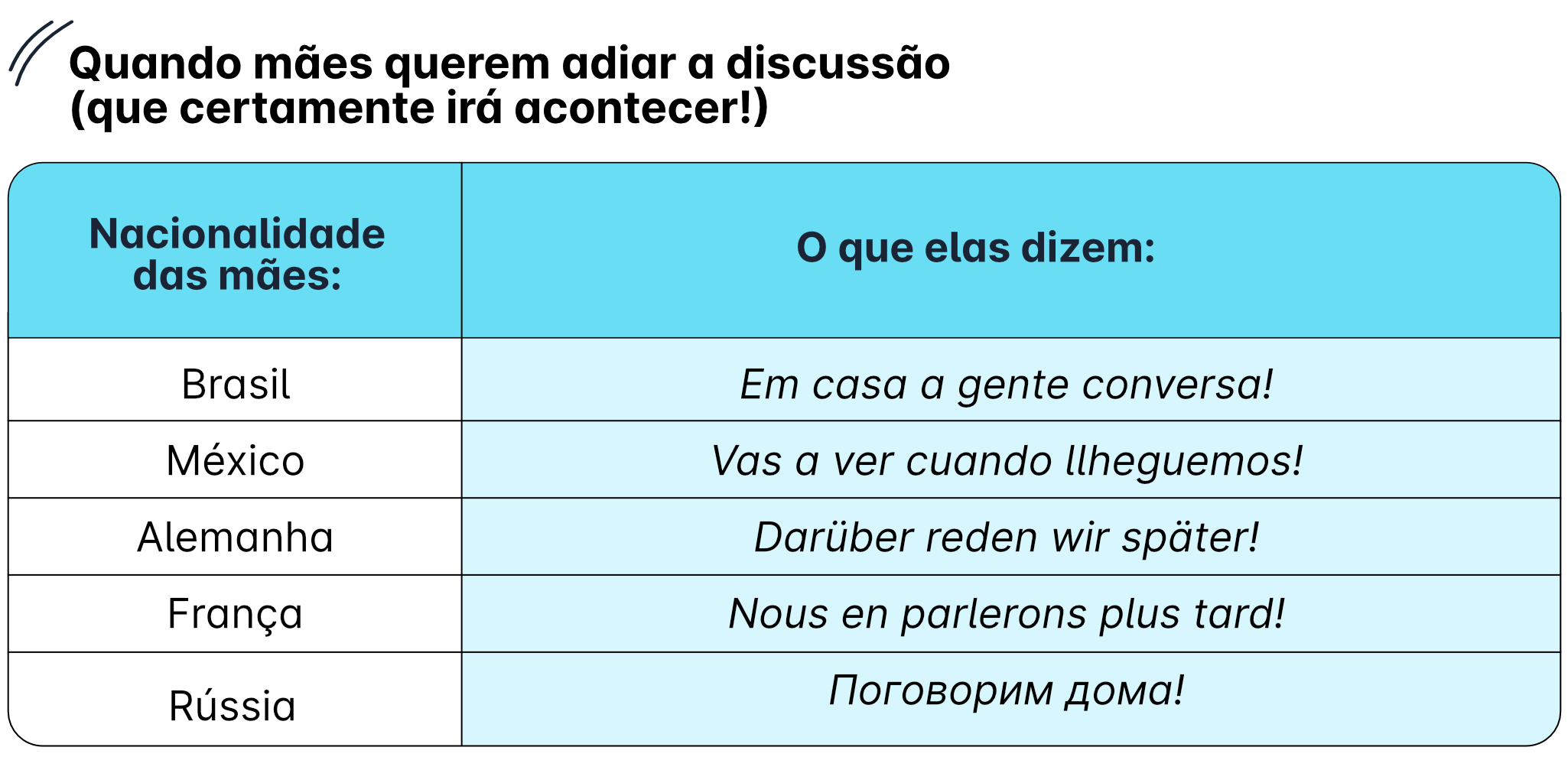 Frases italianas famosas com tradução