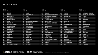TOP 100 Kantar BrandZ 2023